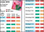 Wiesnbarometer - Prognose der Besucherzahlen